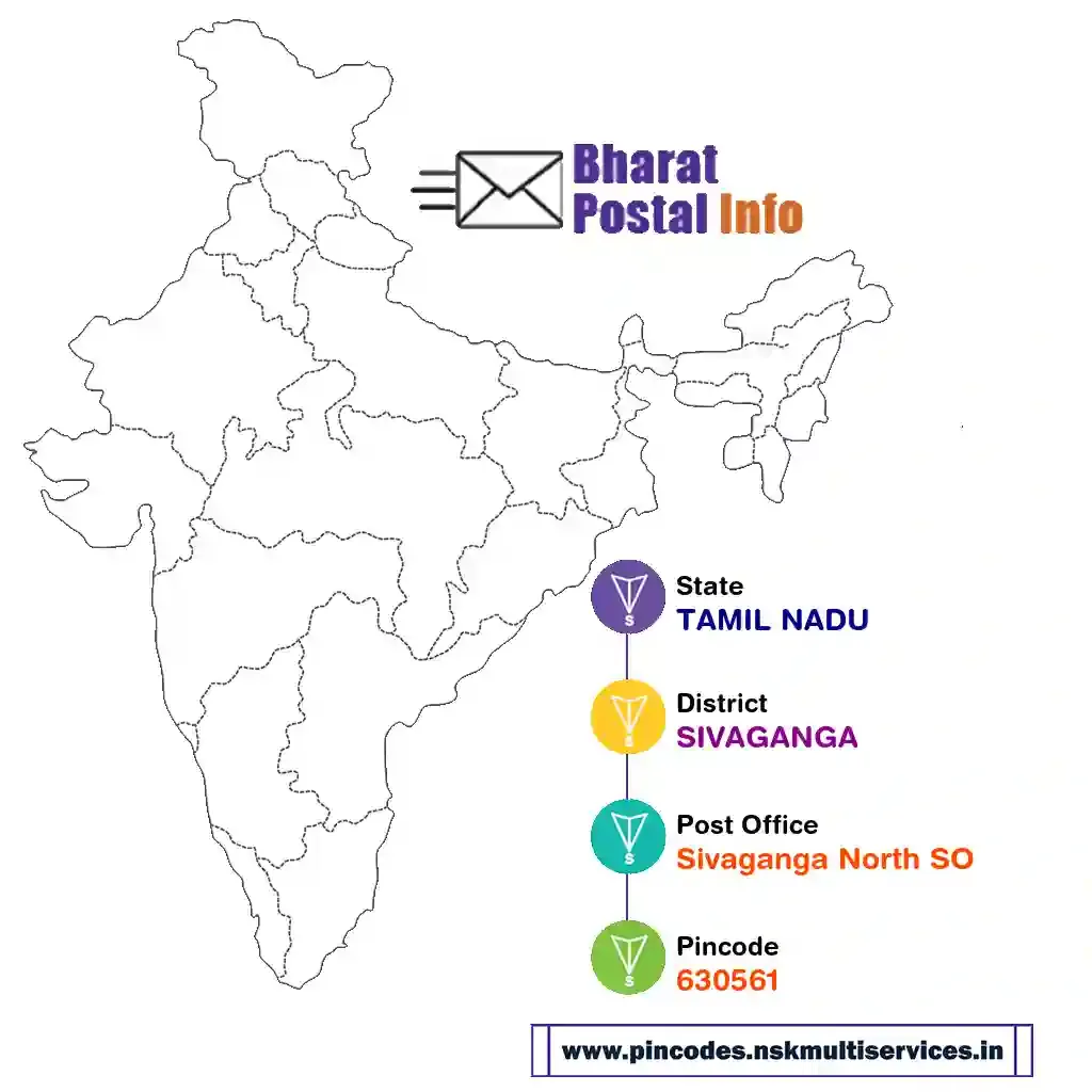 tamil nadu-sivaganga-sivaganga north so-630561